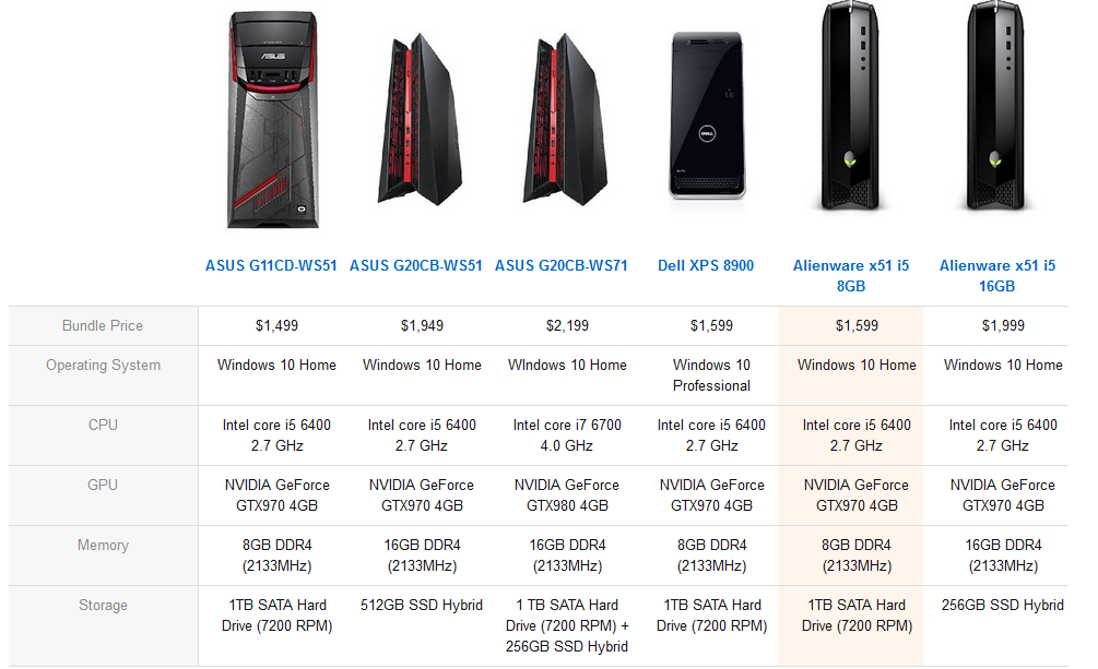 Oculus rift stock options