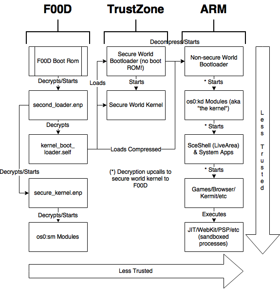 image source: https://wiki.henkaku.xyz/vita/Security