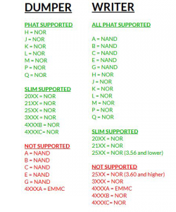 ps3 minimum downgrade version checker.rar