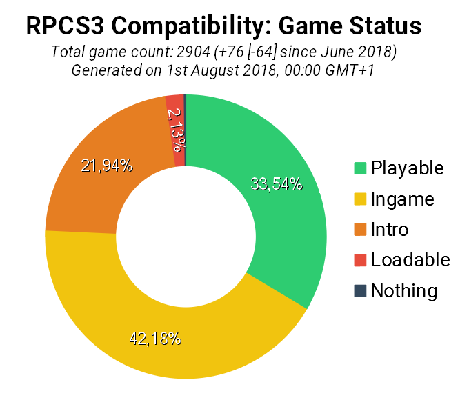 Rpcs3 July 18 Progress Report In A Nutshell Asynchronous Shader Recompilation Gui Improvements Multi User Support Sonic Unleashed In Game And More Wololo Net