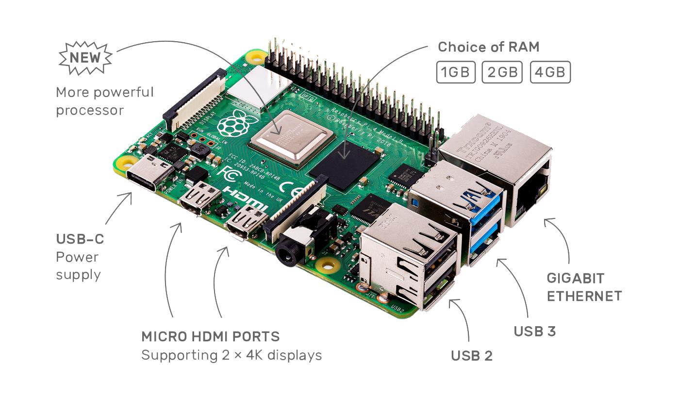 Hardware News: The Raspberry Pi 4 just got released with a better CPU ...